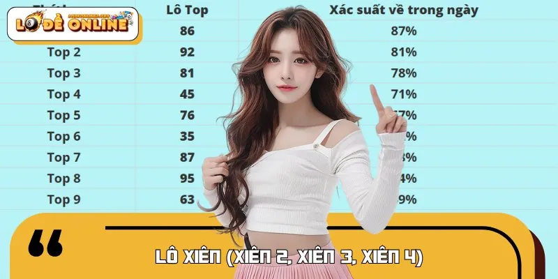 Kiểu chơi lô xiên ngày nay mang lại lợi nhuận lớn